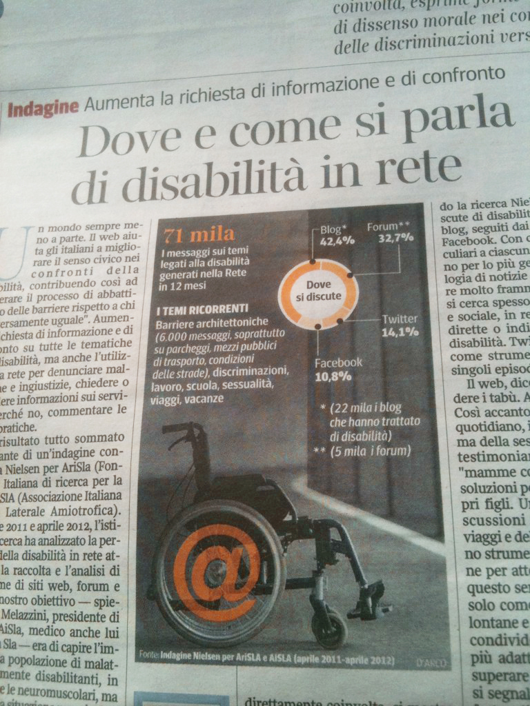 Immagine_4.22 Disabilità online: quanto se ne parla?