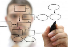Strategie e dinamiche aziendali negli interventi di Counseling